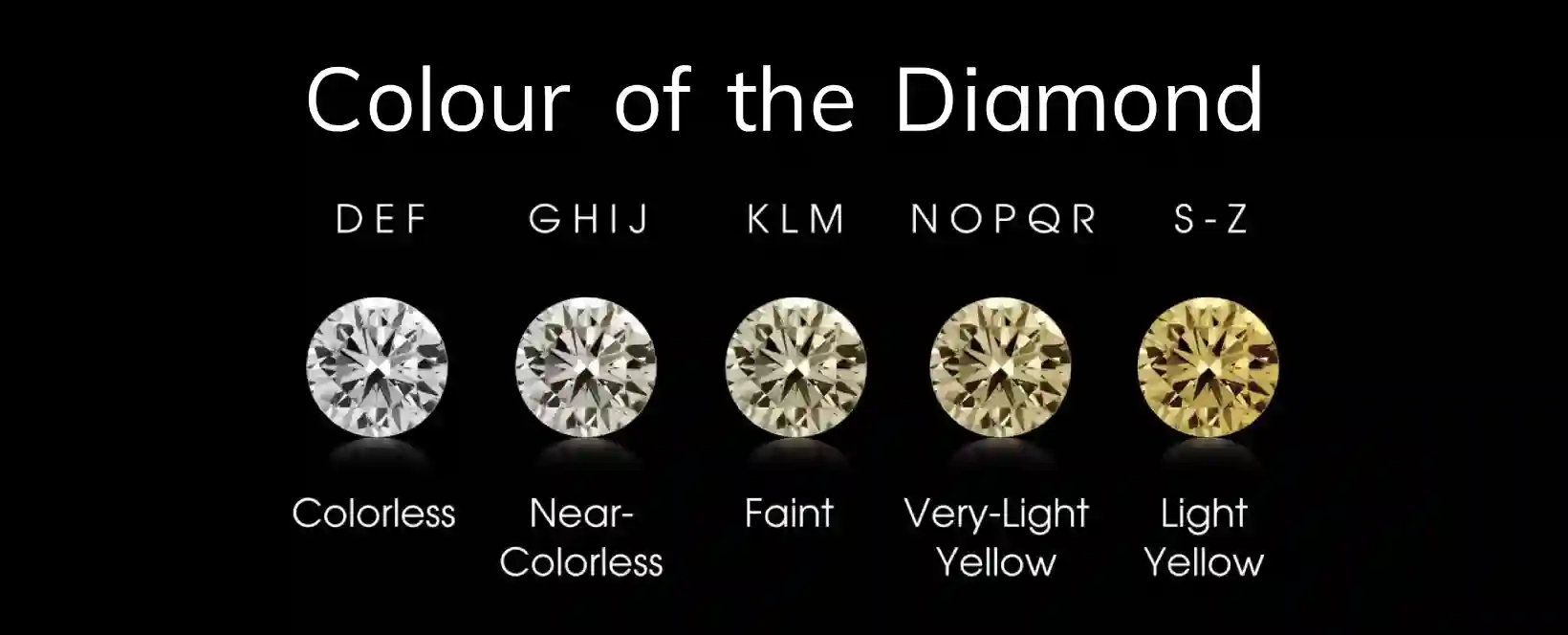 Diamond Cut