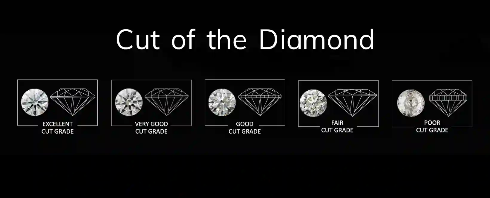 Diamond Cut